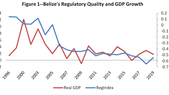 Belize-economy